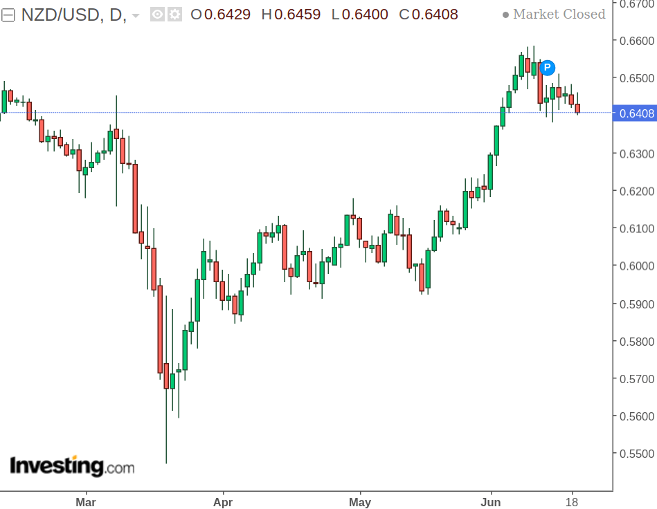 NZD USD There Could Be Downside Going Forward Seeking Alpha nzd-usd-there-could-be-downside-going-forward-seeking-alpha