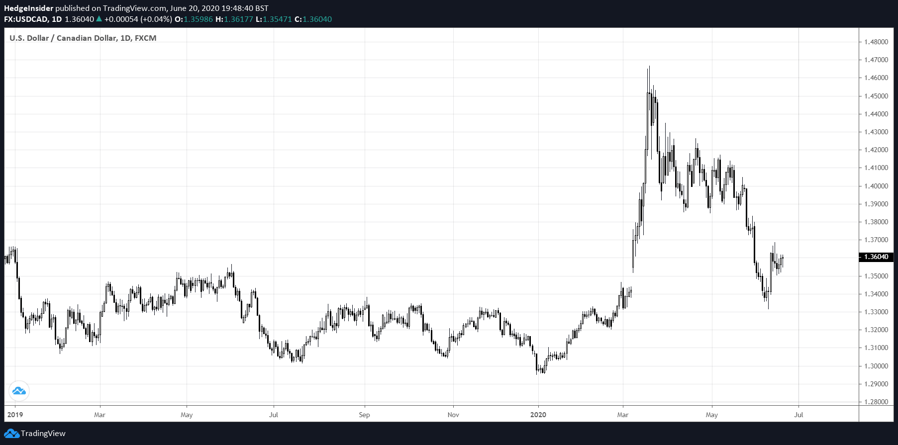 Usd Cad Faces Upside Risk Seeking Alpha