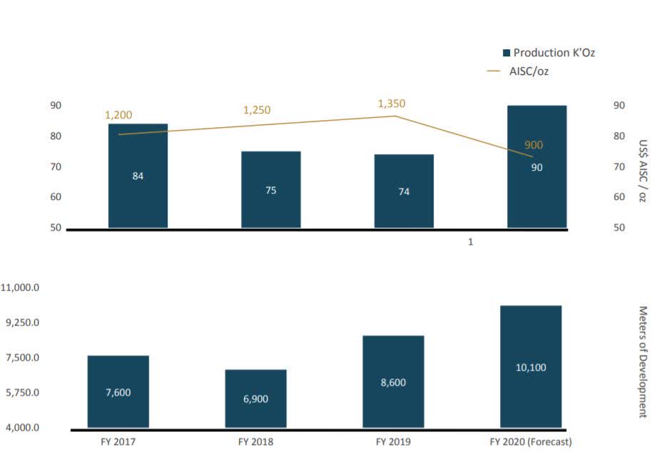 Jaguar Mining Transitions Into Profitability (OTCMKTSJAGGF) Seeking