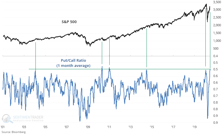 How To Invest During A Market Bubble | Seeking Alpha