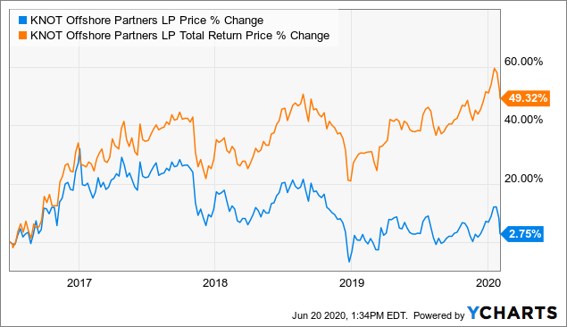 How Can Investors Gain Pure Dividend Exposure?