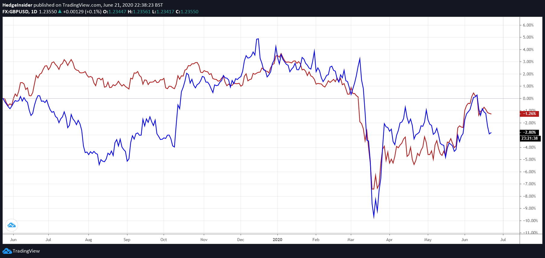 GBP/CAD To Find Further Downside Pressure | Seeking Alpha