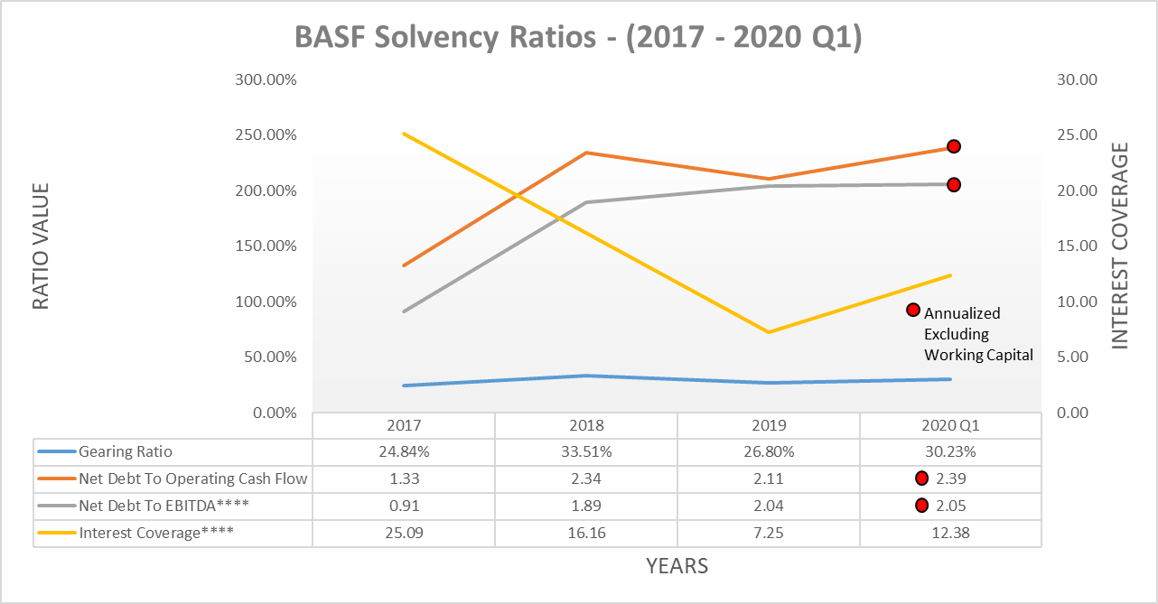 BASF Expect Lower Dividends At Least For The Next Year, If Not Longer