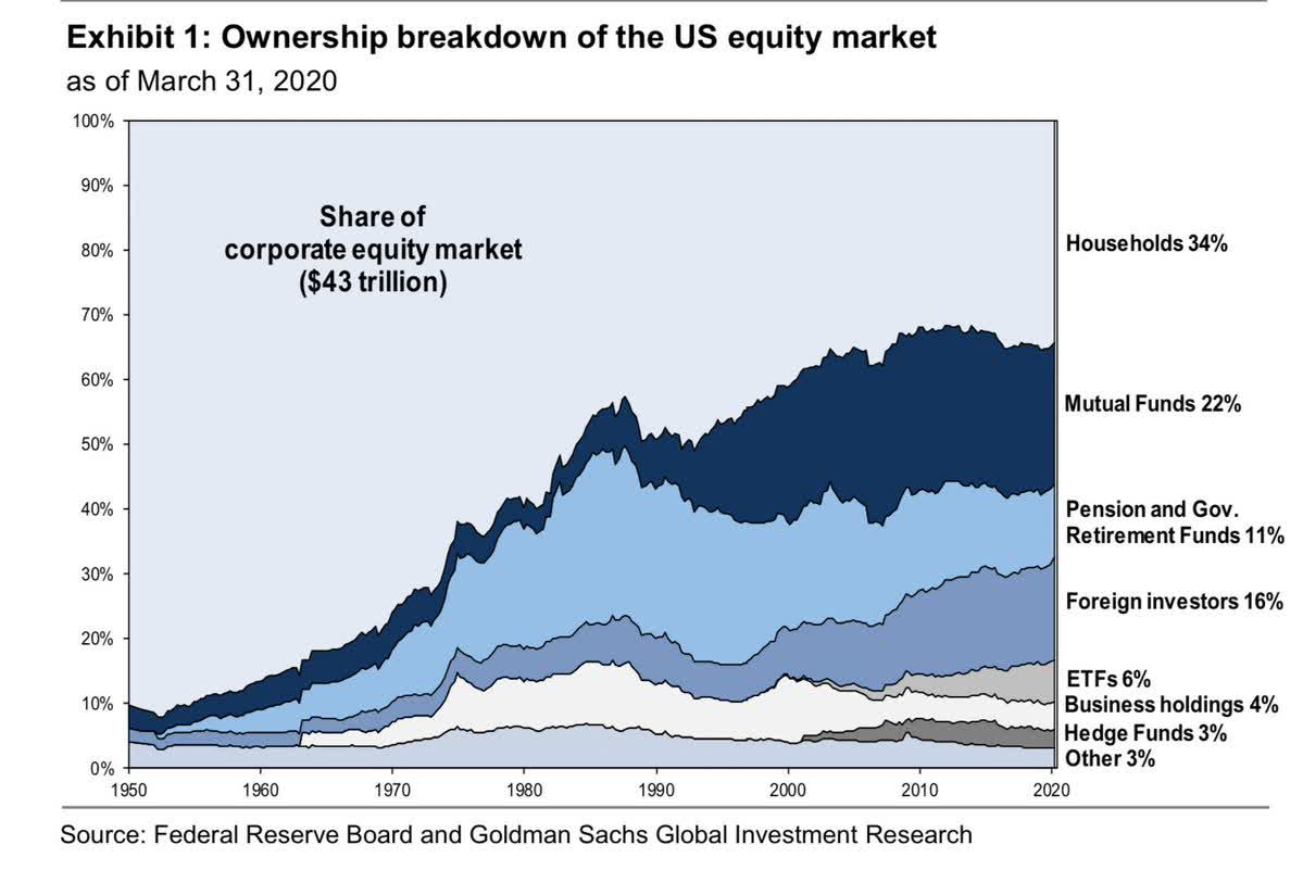 should i invest in the s&p 500 now