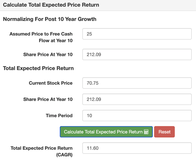 Facebook Here Is My Fair Value Estimation Of Instagram (NASDAQMETA