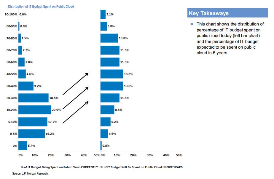 A Tech Bubble Tech Could Be Undervalued Seeking Alpha