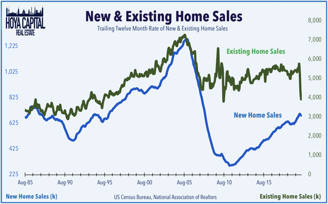 new existing home sales