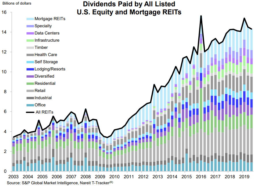 Early Retirement From A REIT Portfolio Seeking Alpha