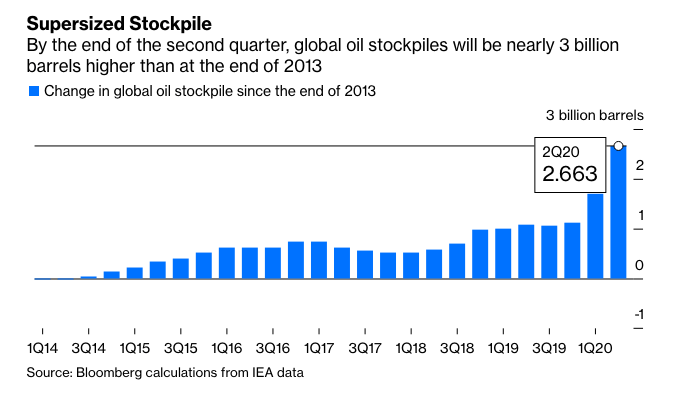 Lukoil Stock Nyse