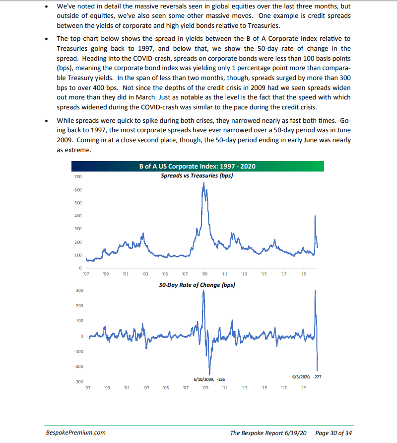 Corporate Credit Spreads Continue To Improve Seeking Alpha