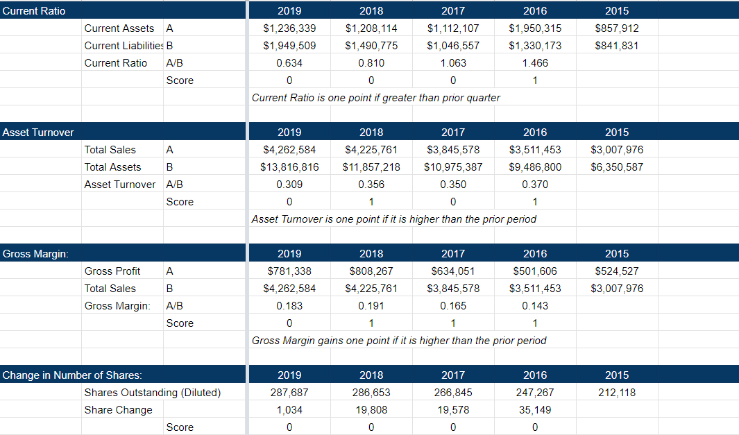 Iron Mountain Buy The Dividend Certainty (NYSEIRM) Seeking Alpha