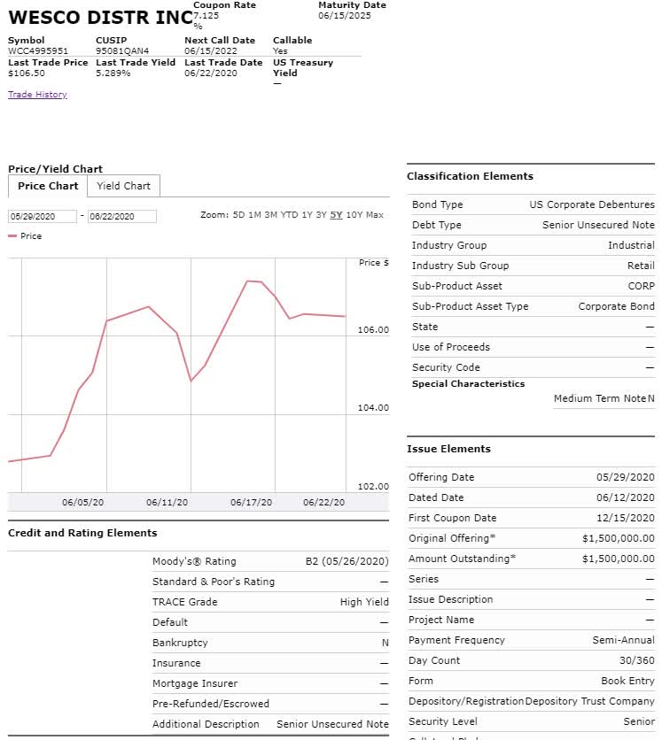 WESCO International A New Preferred Stock IPO Born From The Merger