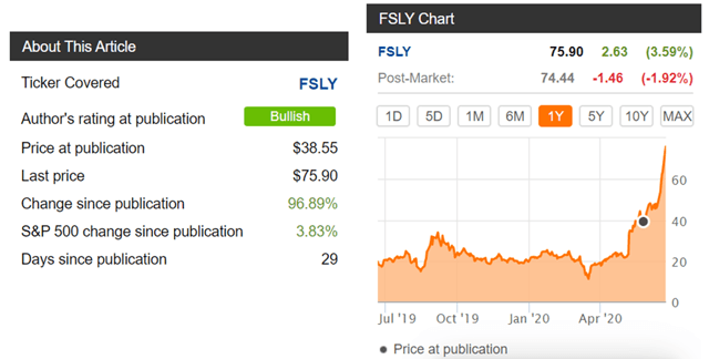 Fastly performance since article publication