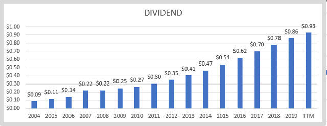 nike stock dividend 2018