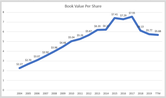 nike stock value