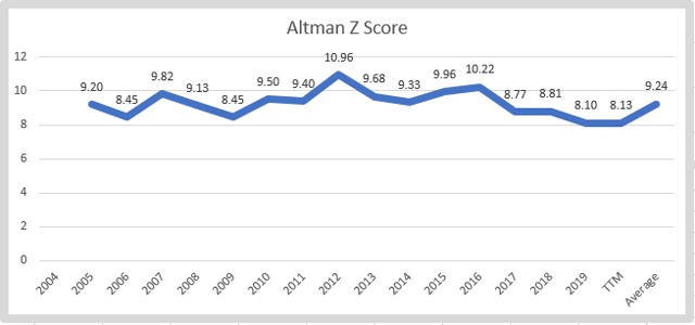 Nike Stock Analysis Great Business But Risky Stock Growth Slowdown Sven Carlin