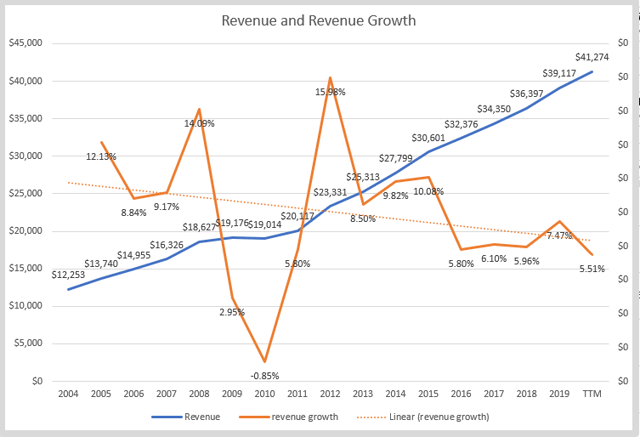 nike stock price projections