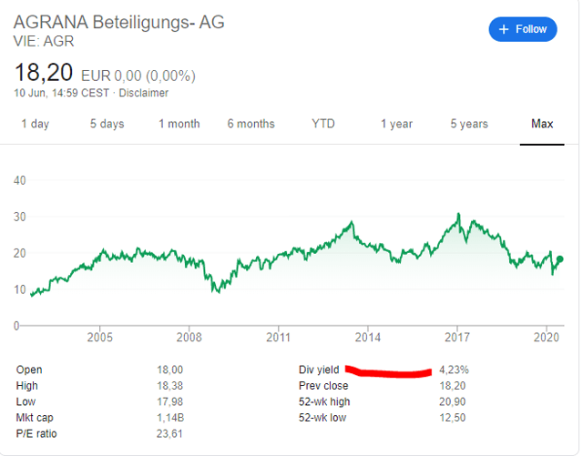Agrana stock price