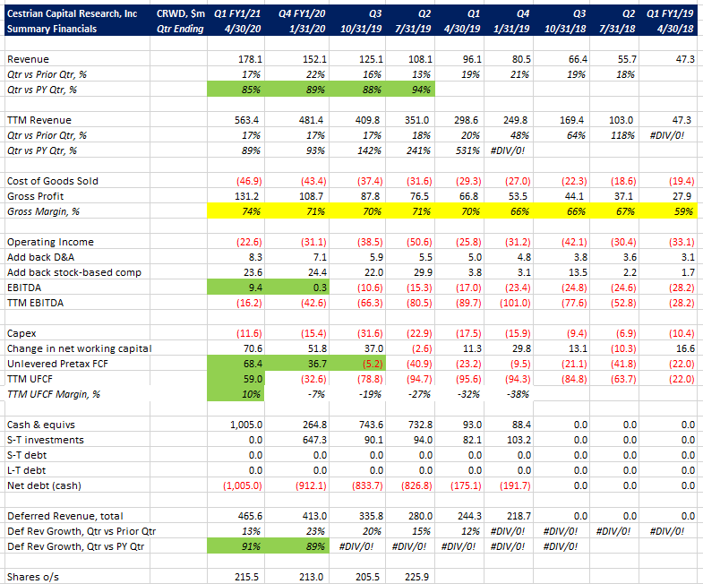 CrowdStrike Q2 Earnings Preview (NASDAQ:CRWD) | Seeking Alpha