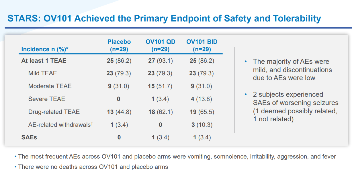 Ovid Therapeutics: A Full Investment Analysis (NASDAQ:OVID) | Seeking Alpha