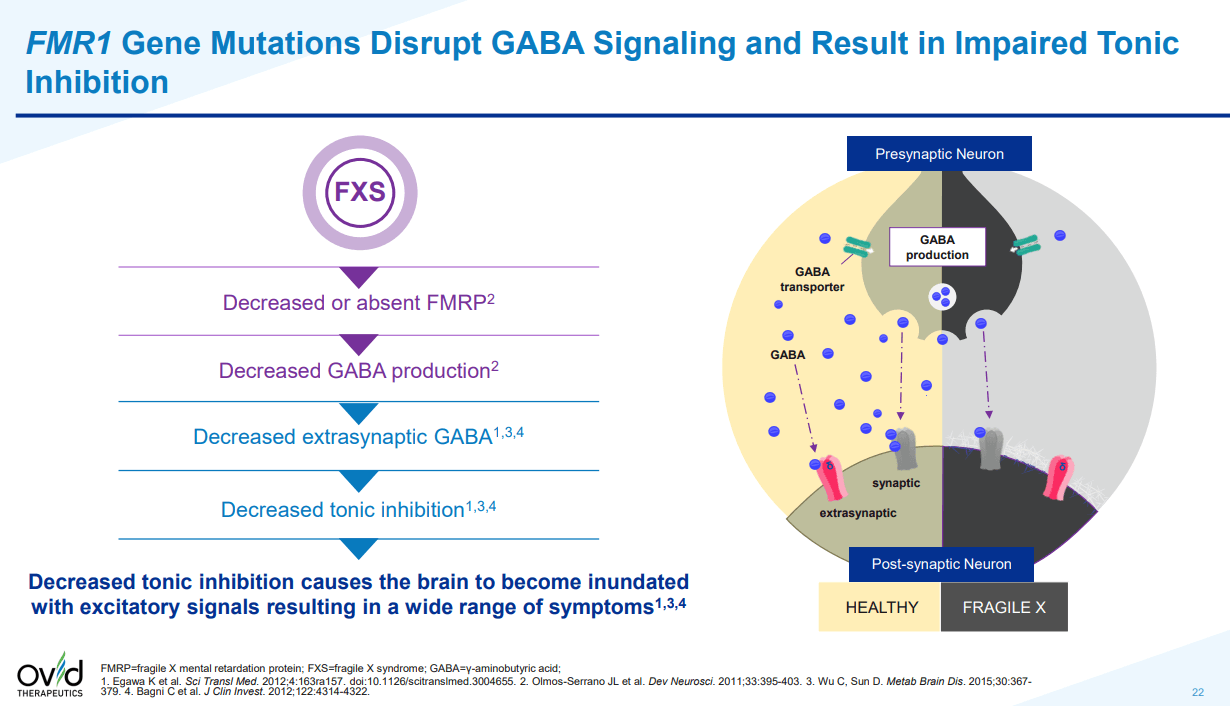 Ovid Therapeutics A Full Investment Analysis (NASDAQOVID) Seeking Alpha