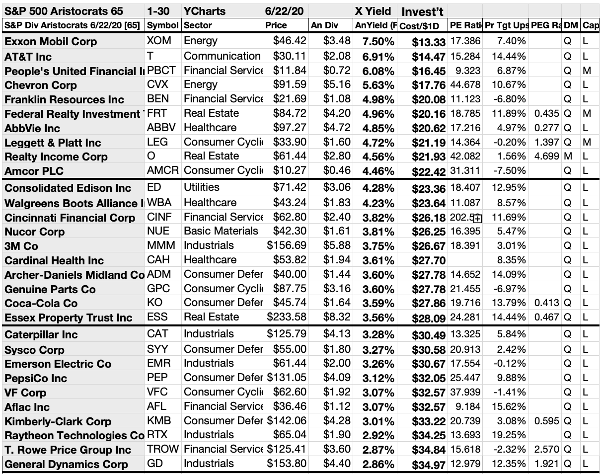 Dividend Aristocrats Show 6 To Adopt For July Dog Days | Seeking Alpha