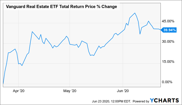 Great News For REIT Investors | Seeking Alpha