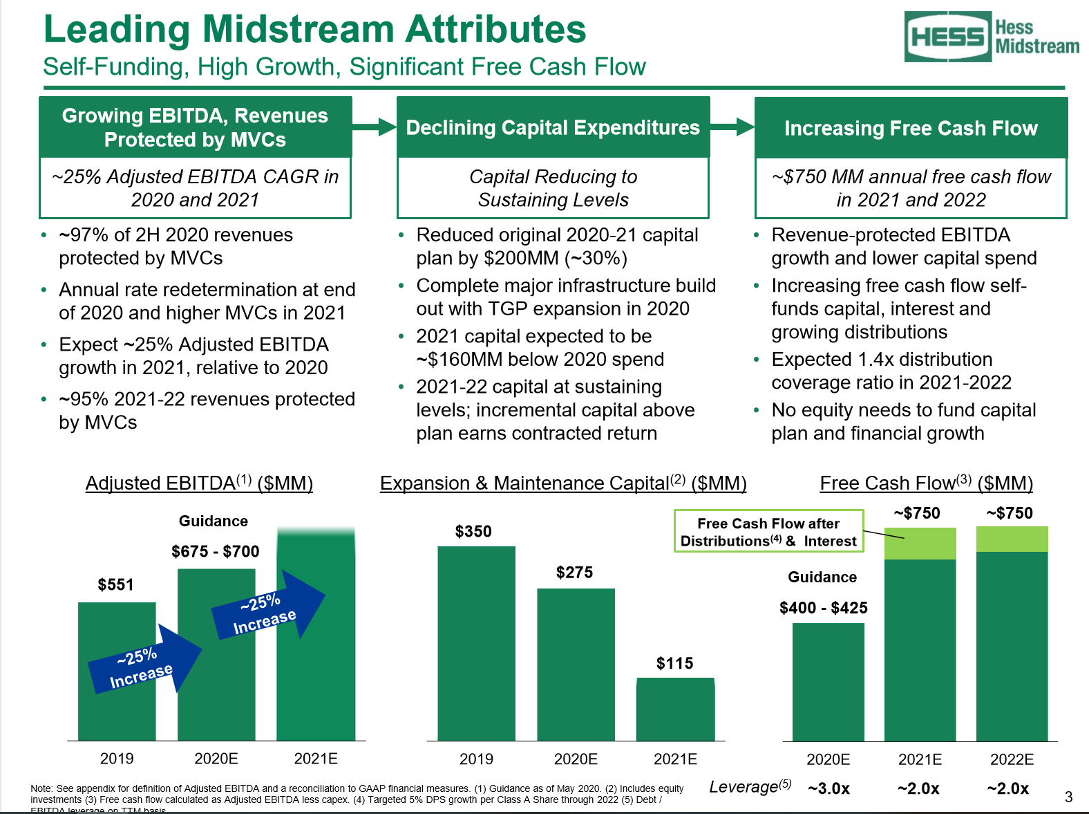 Hess Midstream Hits The Pause Button (NYSE:HESM) | Seeking Alpha