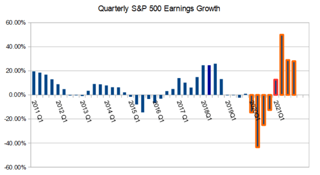 The S&P 500 Is About To Set An All-Time High | Seeking Alpha