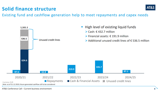 at&s investor presentation