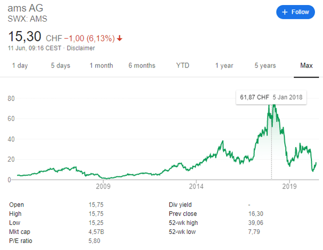 tubesolar ag stock price