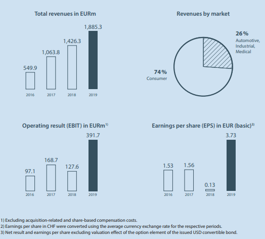 Ams ag outlet share price