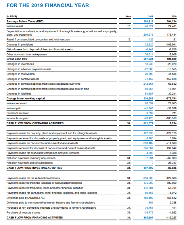 Andritz Stock Analysis - Good But Not Good Enough - Sven Carlin