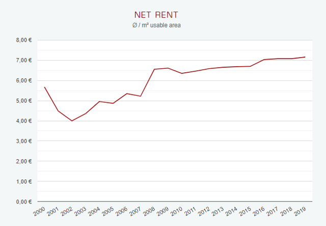 Athos Immobilien Stock Analysis – Source: Athos