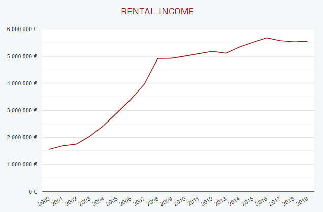 Athos Immobilien Stock Analysis – Source: Athos