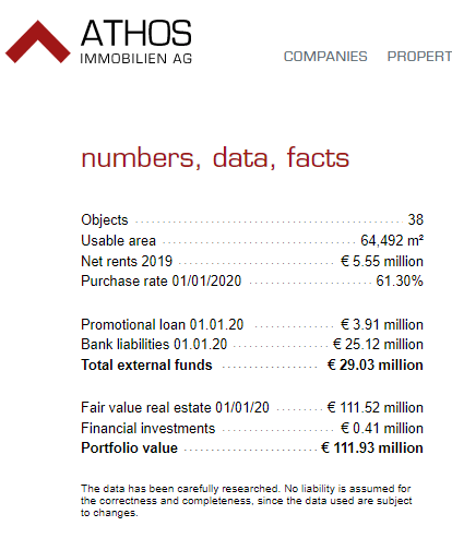 Athos Immobilien Stock Analysis – Source: Athos