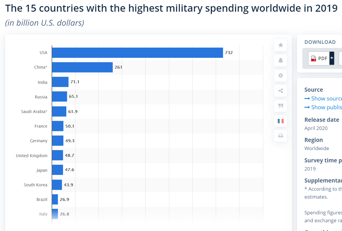 iShares U.S. Aerospace & Defense ETF A Reliable Candidate To Play The