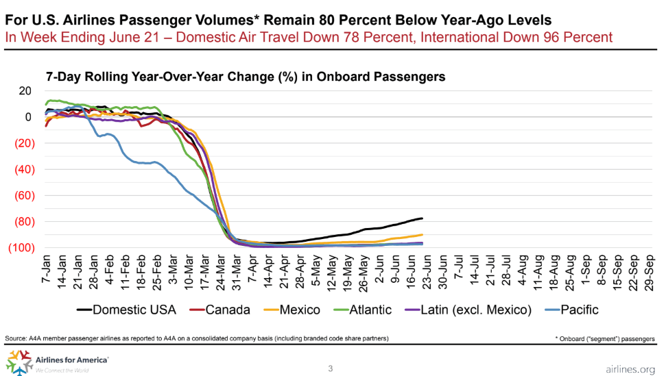 iShares U.S. Aerospace & Defense ETF A Reliable Candidate To Play The