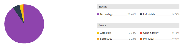 Prime Cyber Security Etf