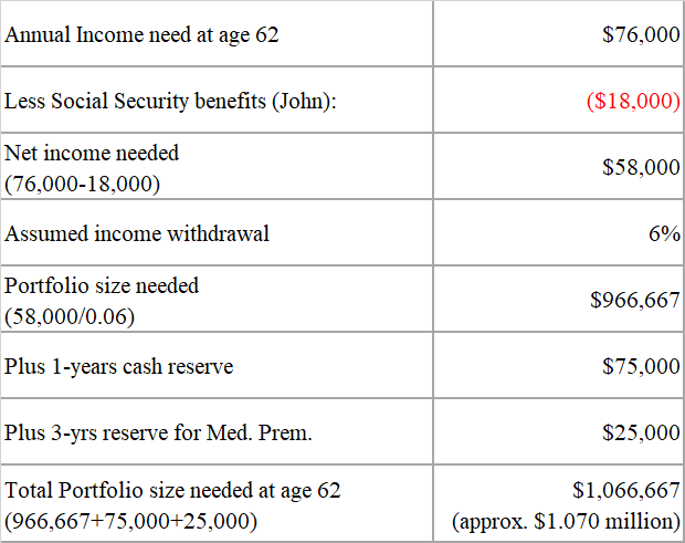 How To Retire With A Million In 10 Years | Seeking Alpha