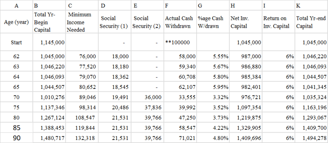 How To Retire With A Million In 10 Years | Seeking Alpha