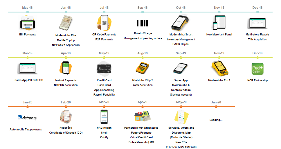 Vero Max ou Moderninha Smart Max do PagSeguro: Qual é a melhor