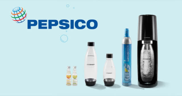 Pepsi to Buy SodaStream For $3.2bn, by JEF, Jewish Economic Forum