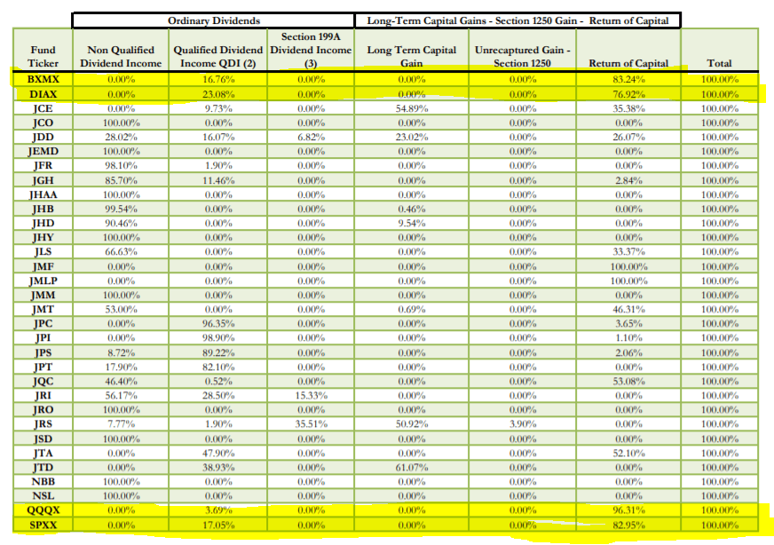 Closed-End Funds: Overview Of Nuveen's Option-Based Funds | Seeking Alpha