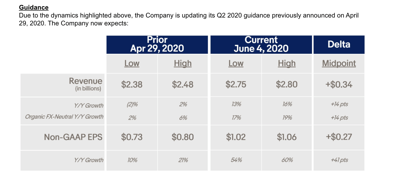 eBay An Unlikely Winner (NASDAQEBAY) Seeking Alpha