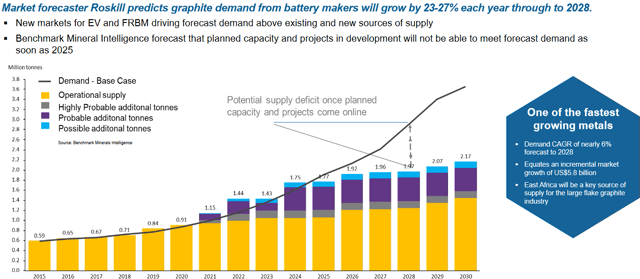 Graphite Miners News For The Month Of September 2020(图5)