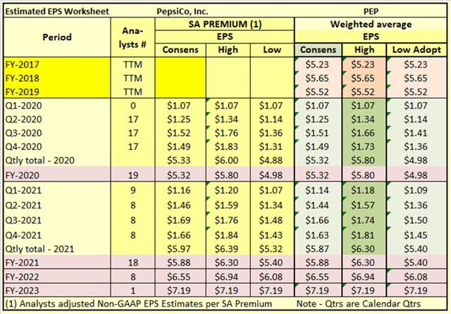 PepsiCo: Look For A Lower Buy Price (NASDAQ:PEP) | Seeking Alpha