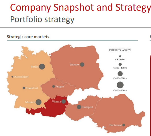 CA Immo Stock Analysis – Business overview – Source: CA Immo Investor Relations