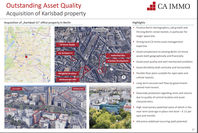 CA Immo Stock Analysis – Berlin Properties – Source: CA Immo Investor Relations