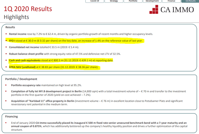 CA Immo Stock Analysis – FFO - Source: CA Immo Investor Relations